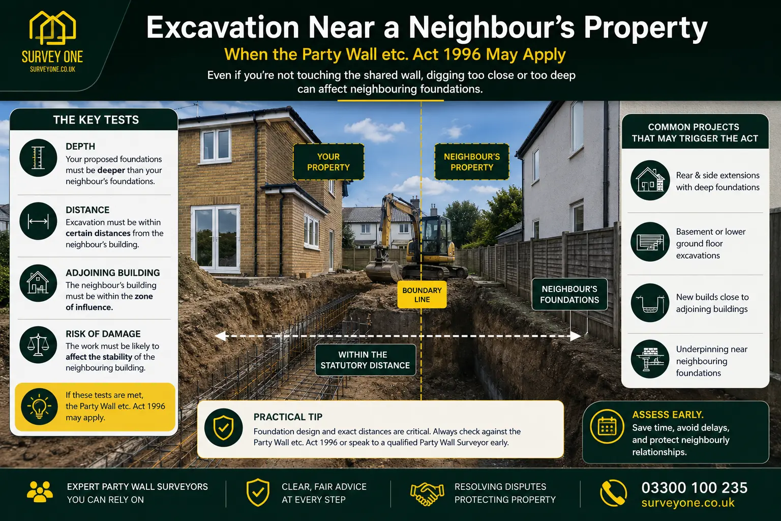 Do I Need a Party Wall Agreement? An infographic for complete party wall agreement need in case of excavation near neighbour's property in Oxford, UK